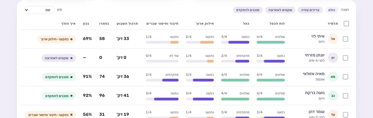 טבלת הכיתה בלוח המורה עם פילטרים ותיבות סימון לבחירת תלמידים